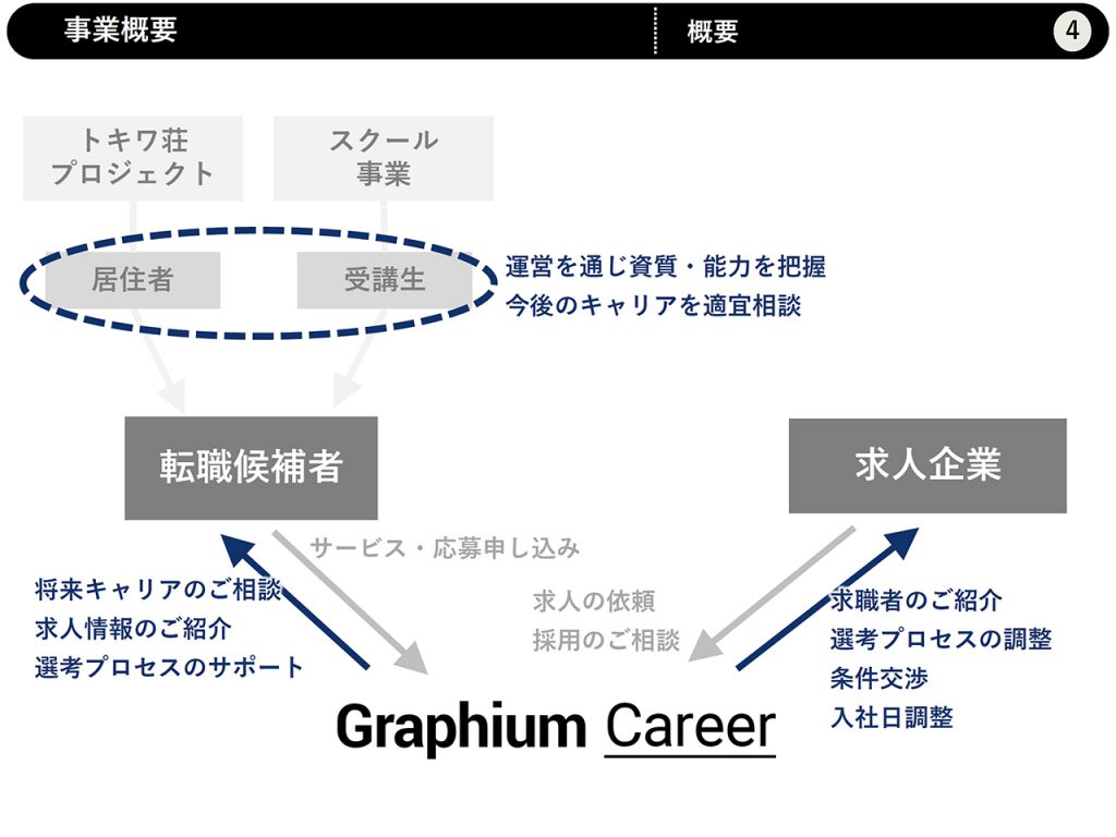 Graphium Career