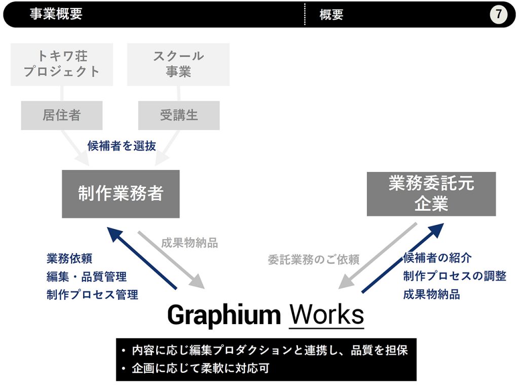 Graphium Works