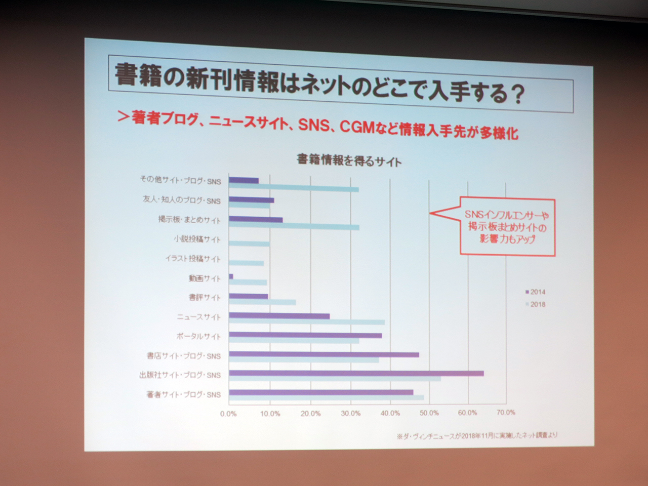情報入手先