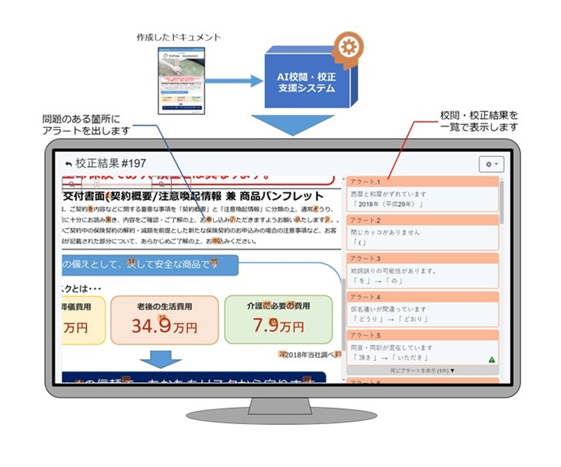 校閲・校正システムのサービスイメージ