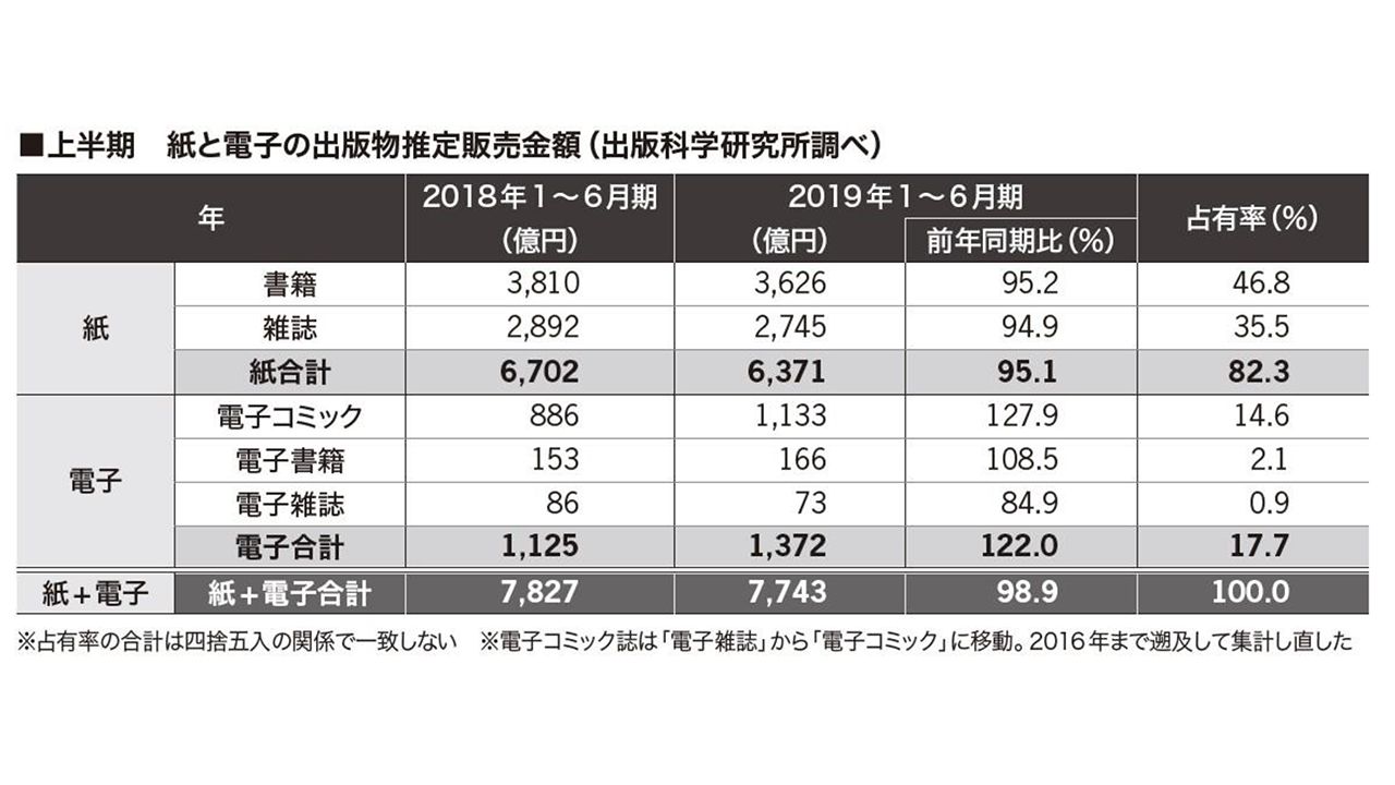 『出版月報』7月号より