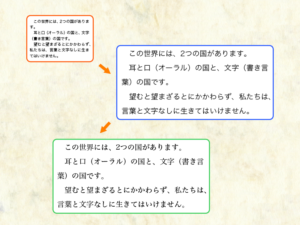 文章「この世界には、2つの国があります。耳と口（オーラル）の国と、文字（書き言葉）の国です。望むと望まざるとにかかわらず、私たちは、言葉と文字なしに生きてはいけません。」が、画面表示サイズの違いやフォントの違いで見え方が変わることが図示化されている。