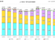 出版市場上半期（1～6月期）の2015年から2024年までの推移グラフ